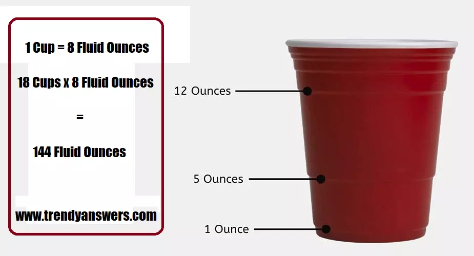 How Much is 18 Cups in Ounces
